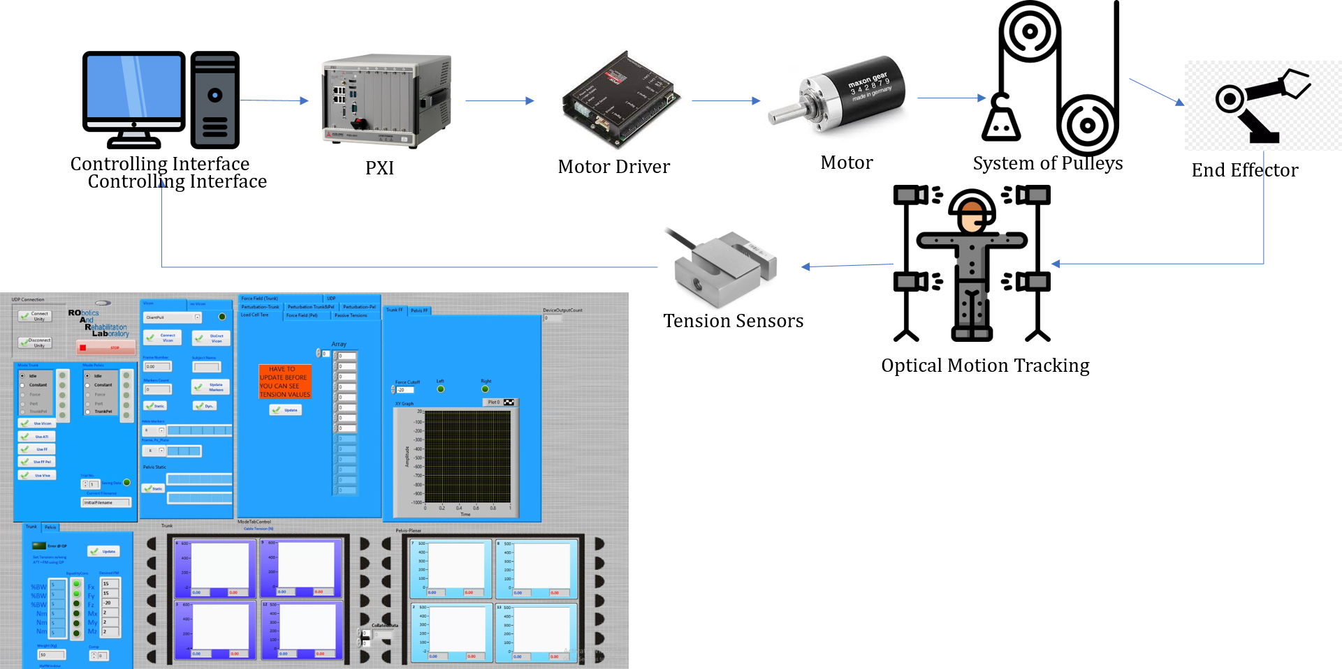 RobUST Architecture